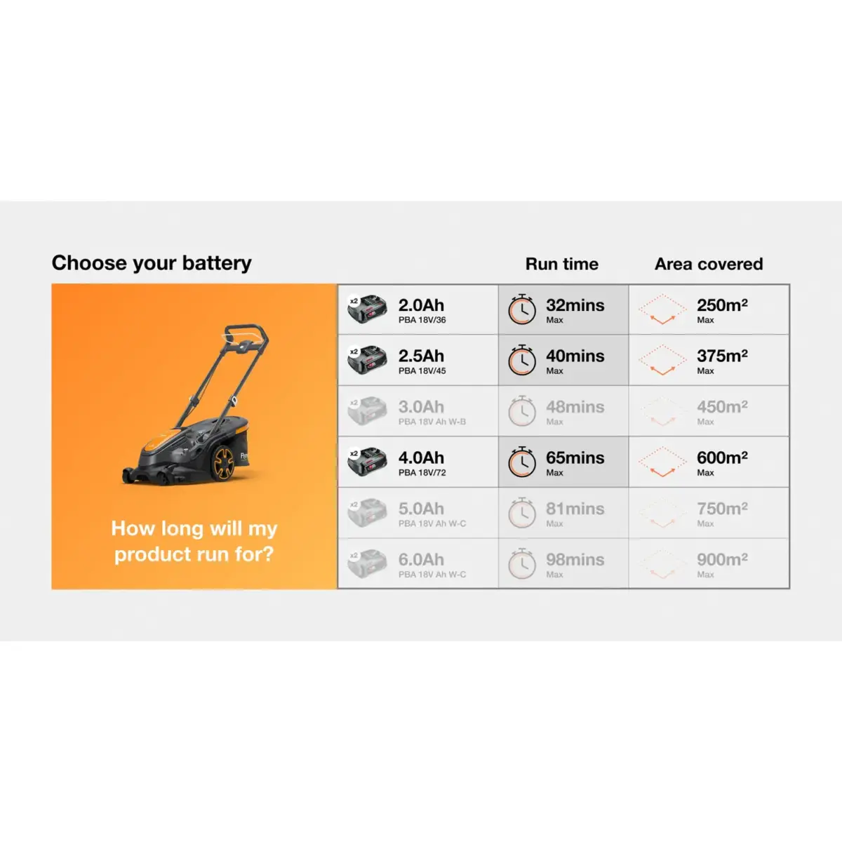 Flymo Ultra Mow Duo 460 Cordless Lawn Mower With Battery Kit