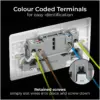 13A Switched Socket With USB