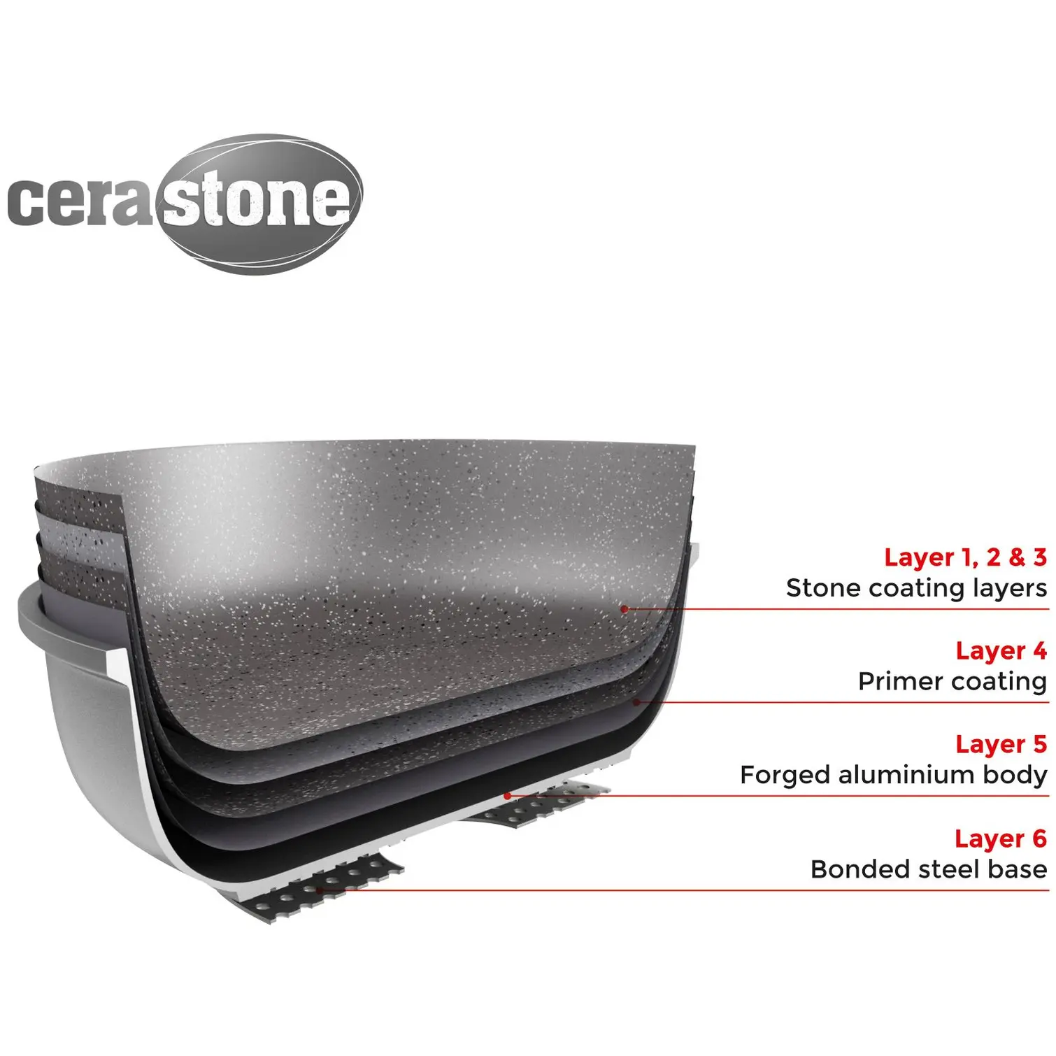 Tower Cerastone Frying Pan 20cm